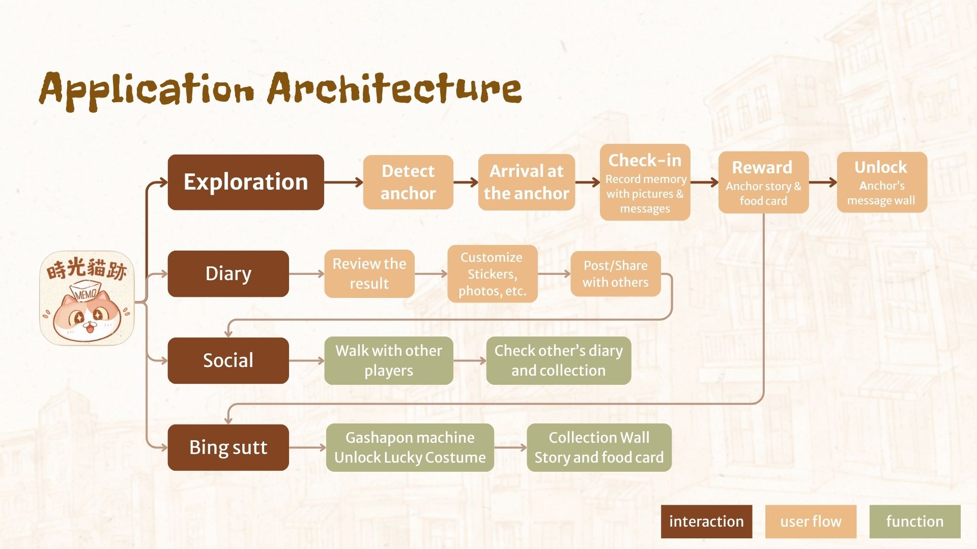 CityPaws — application architecture diagram