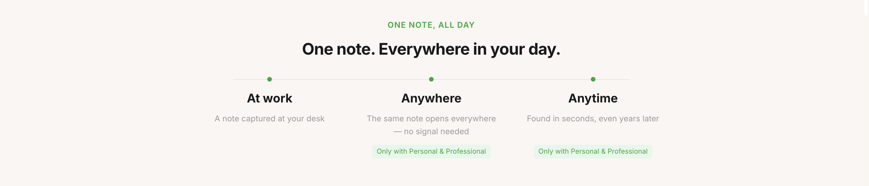 Evernote — 'One note. Everywhere in your day.' daily narrative: at work, anywhere, anytime