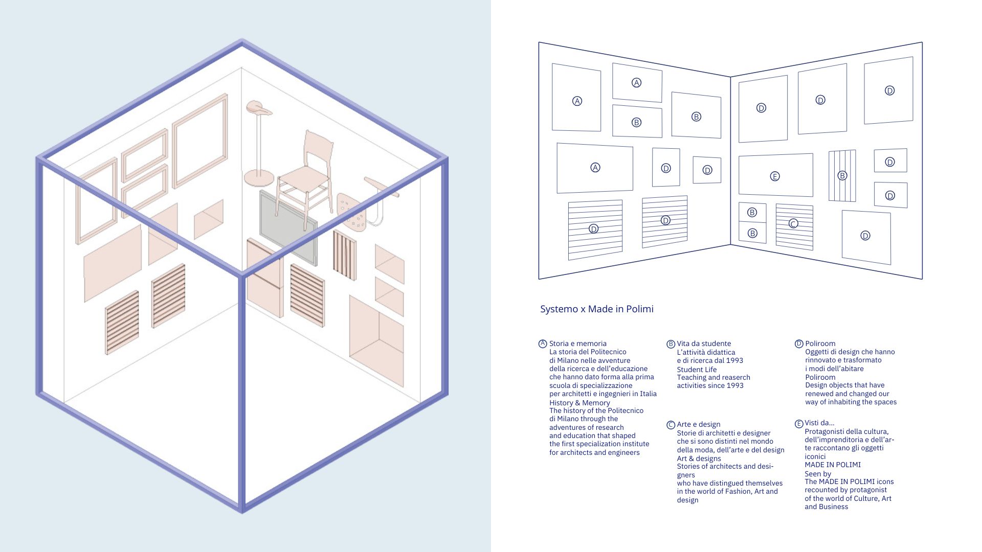 Made in Polimi — axonometric wall diagram with content sections A-E