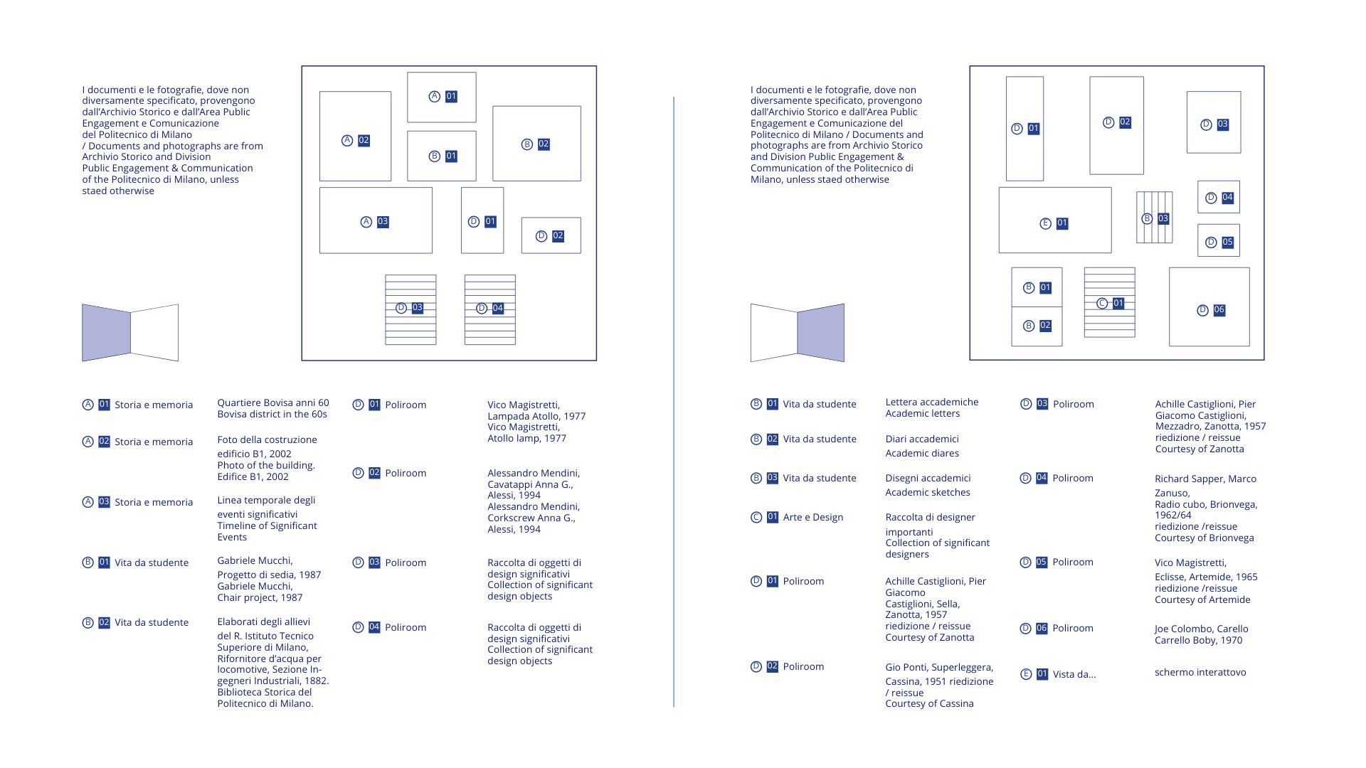 Made in Polimi — detailed panel content list