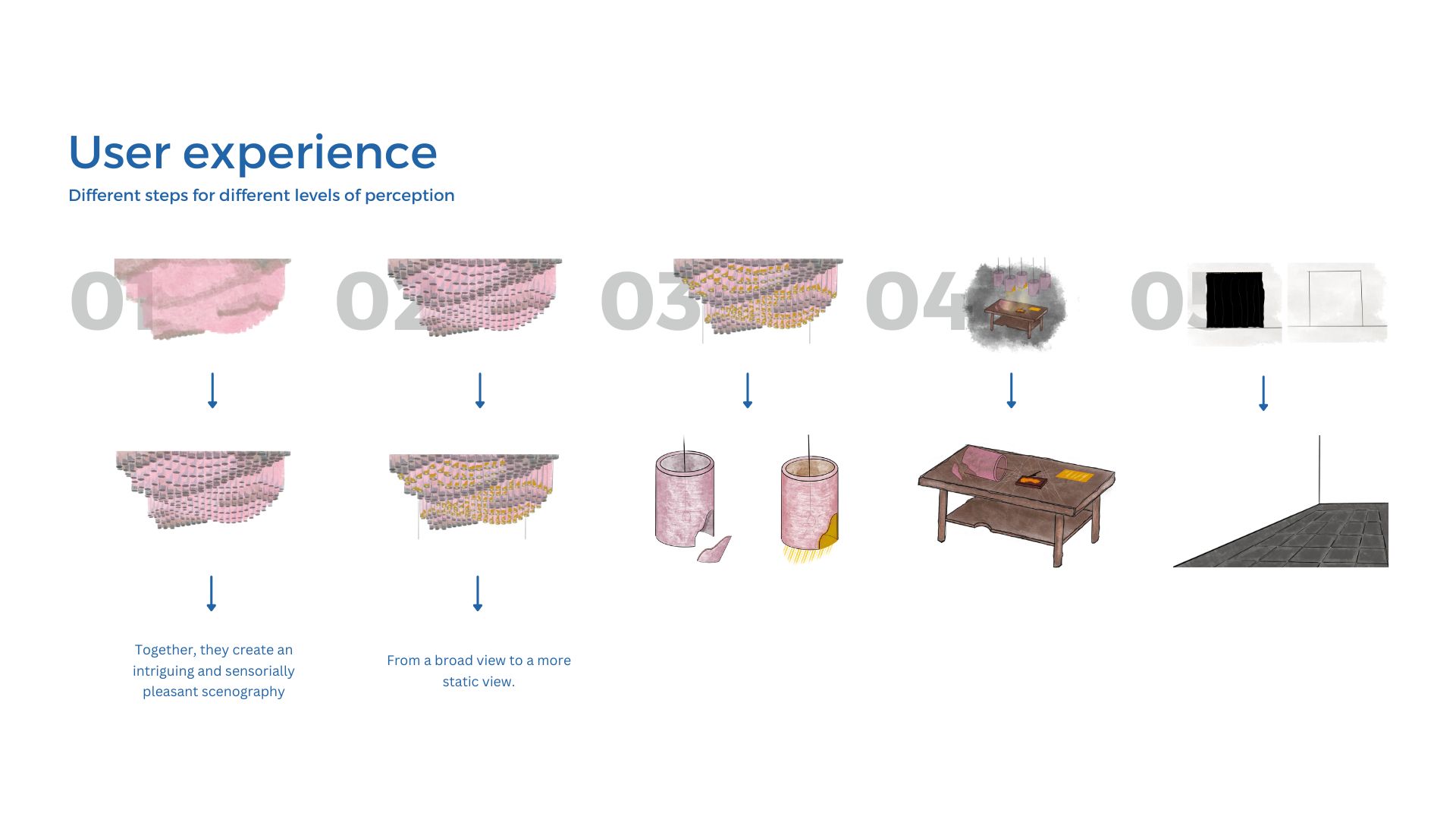 Mottainai — user experience, illustrated steps of perception